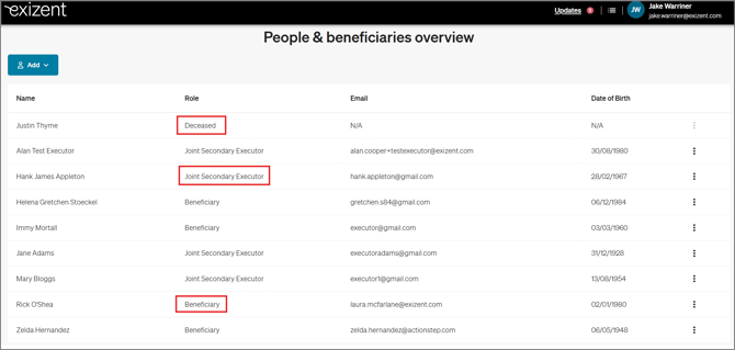 20260203 People & Beneficiaries Overview Page